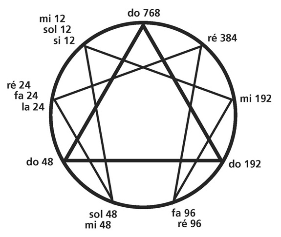 schéma tome III n°17