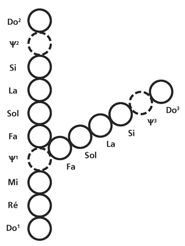 schéma tome III n°20