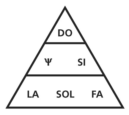 schéma tome II n°1