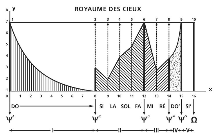 schéma tome II n°2