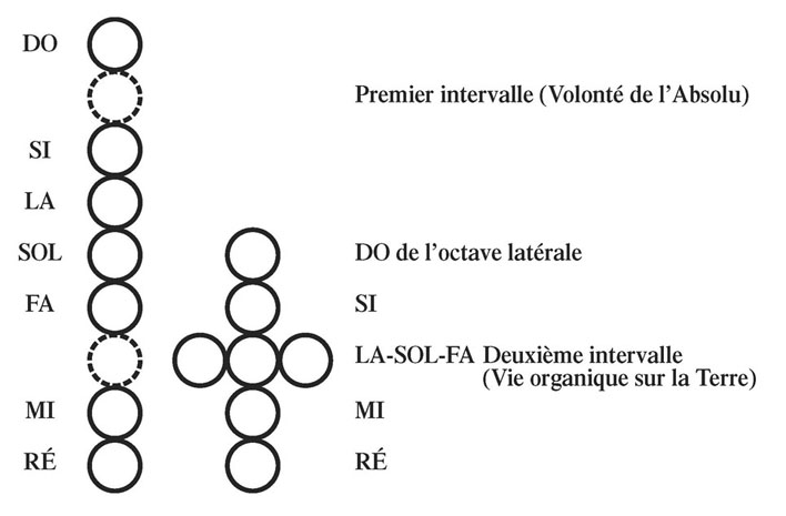 schéma tome II n°4