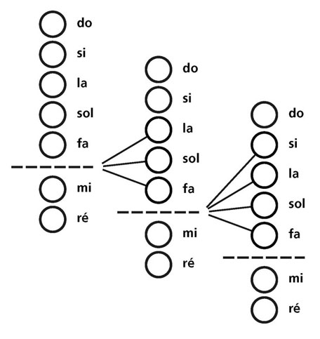 schéma tome II n°5