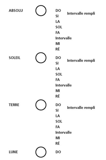 schéma tome II n°8