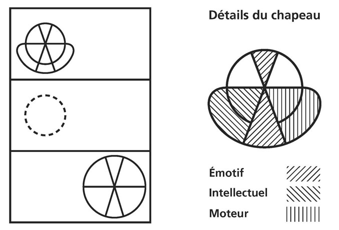 schéma tome II n°17 et 18