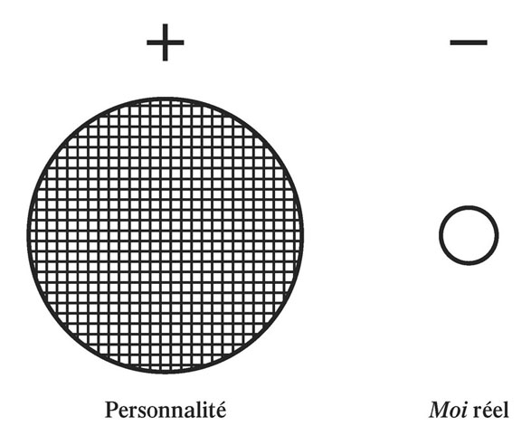 schéma tome II n°25