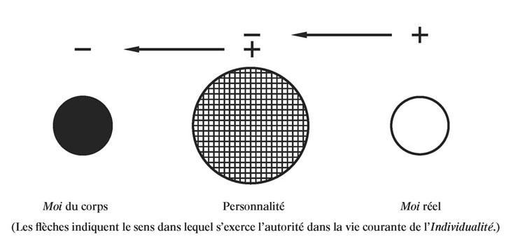 schéma tome II n°27