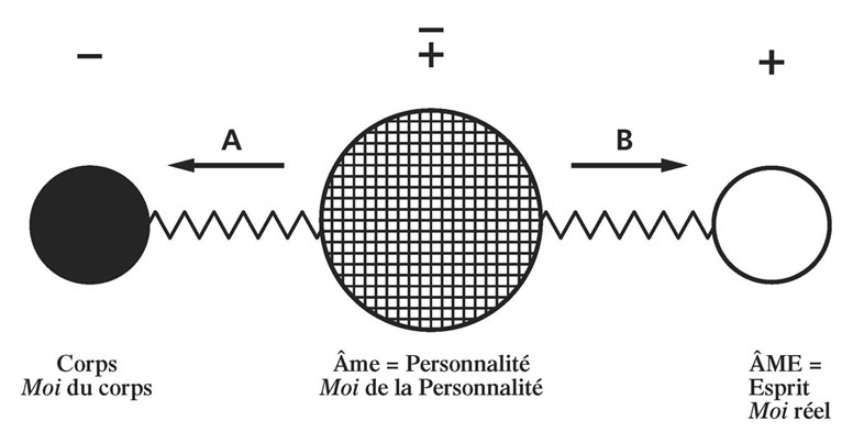 schéma tome II n°32