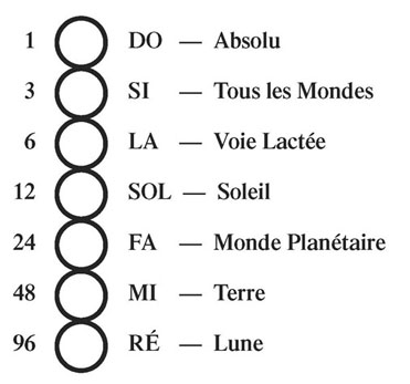 schéma tome I n°36