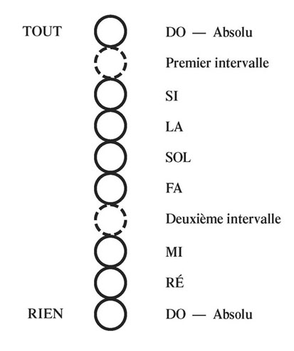 schéma tome I n°39