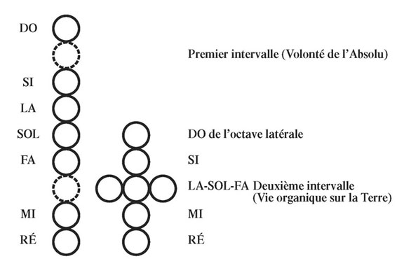 schéma tome I n°40