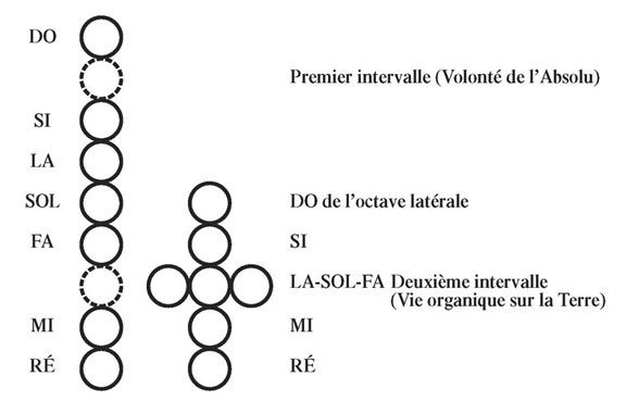 schéma tome I n°41