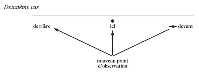 schéma tome I n°55