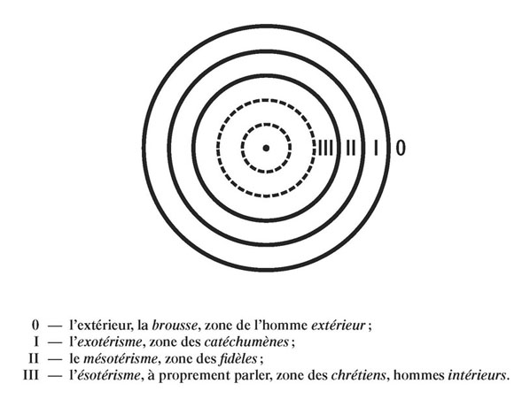 schéma tome I n°56